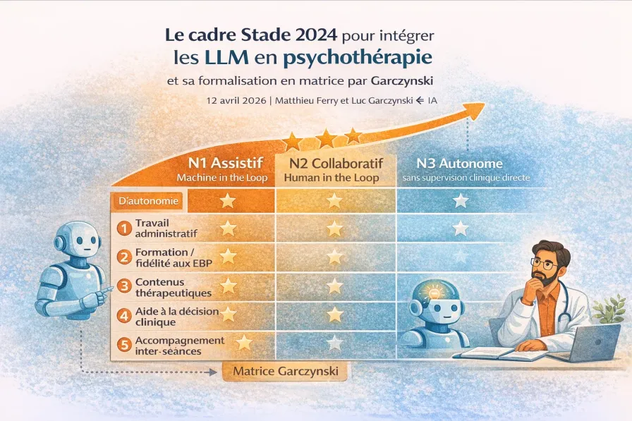 Le cadre Stade 2024 pour intégrer les LLM en psychothérapie — et sa formalisation en matrice par Garczynski