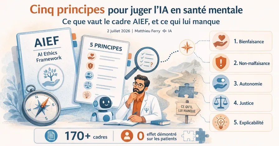 Cinq principes pour juger l'IA en santé mentale : ce que vaut le cadre AIEF, et ce qui lui manque